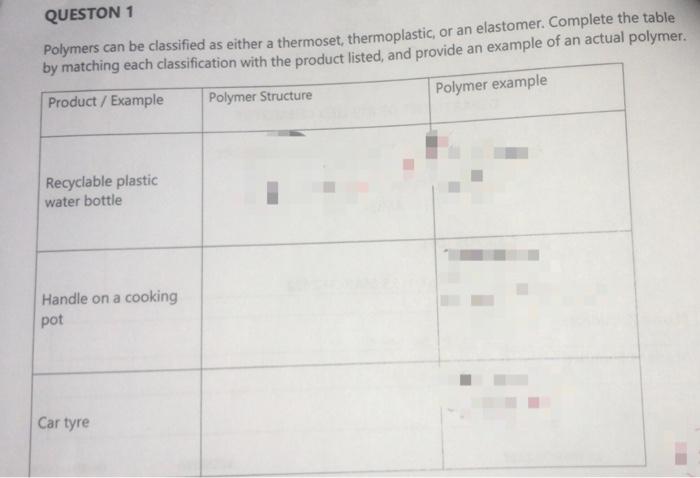 Queston 1 Polymers Can Be Classified As Either A Thermoset Thermoplastic Or An Elastomer Complete The Table By Matchi 1