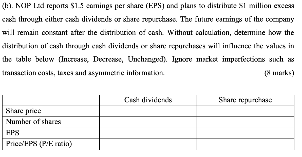 B Nop Ltd Reports 1 5 Earnings Per Share Eps And Plans To Distribute 1 Million Excess Cash Through Either Cash Di 1