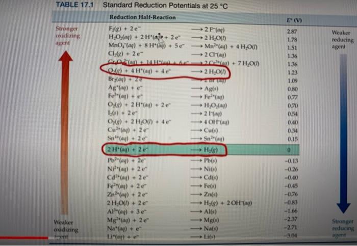 Anode Cathode H Fuel In Excess Fuel Out Electric Current Elle E H Anode H H E Electrolyte 2h G 0 G 4h 2