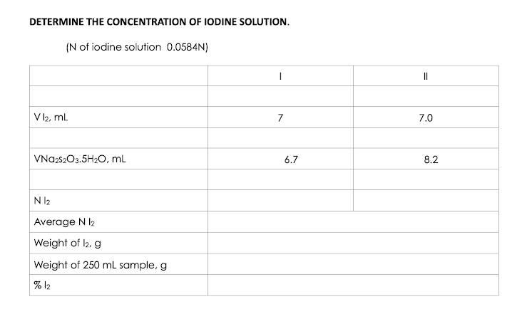 Determine The Concentration Of Iodine Solution N Of Iodine Solution 0 0584n 1 Vl2 Ml Vna2s2o3 5h2o Ml N1 Average N 1