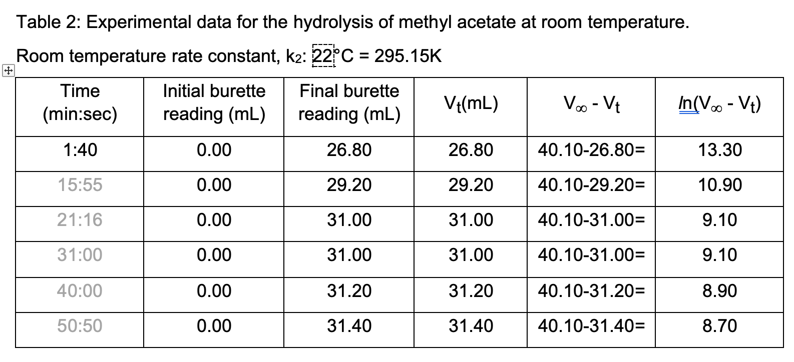 Kinetics Of The Acid Catalysed Hydrolysis Of Methyl Acetate Background Knowledge The Acid Catalysed Hydrolysis Of Methyl 1