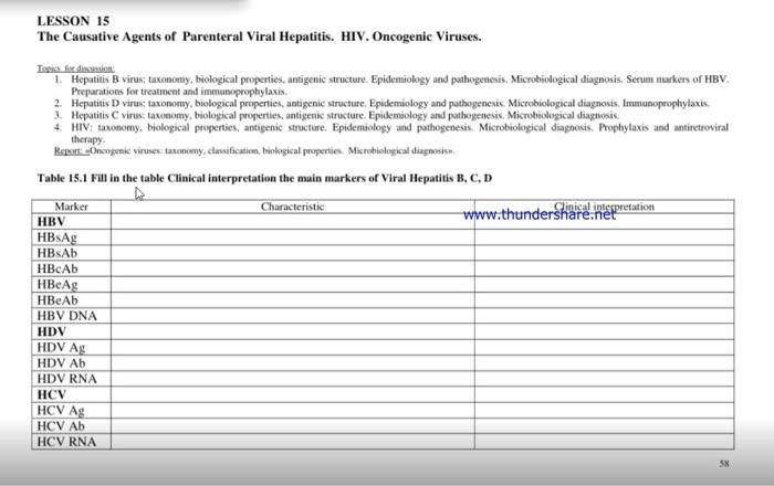 Lesson 15 The Causative Agents Of Parenteral Viral Hepatitis Hiv Oncogenic Viruses Topics For Discussion 1 Hepatitis 1