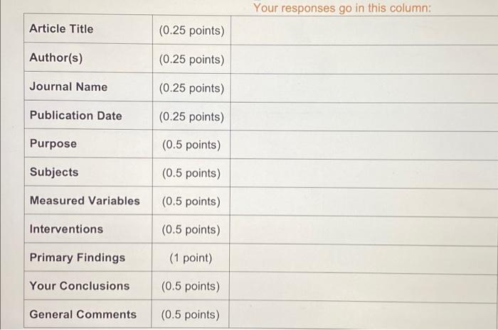 Scientific Article Assignment Worth 5 Points Due Sunday June 13th By 11 59 Pm Via Ilearn Name Directions 1 Read T 2