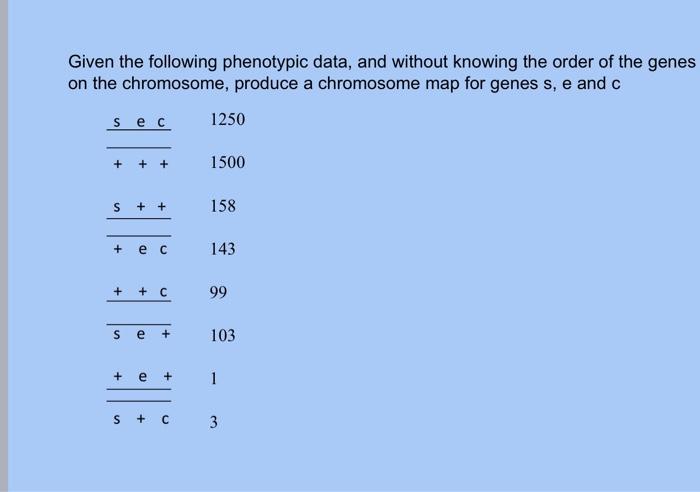 Given The Following Phenotypic Data And Without Knowing The Order Of The Genes On The Chromosome Produce A Chromosome 1