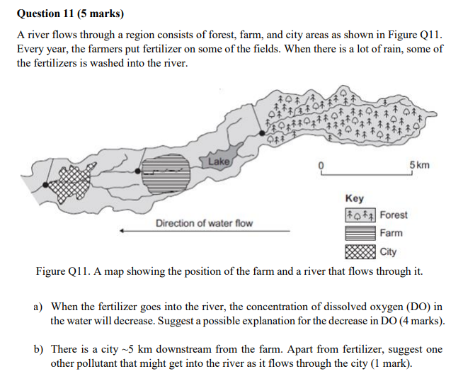 Question 11 5 Marks A River Flows Through A Region Consists Of Forest Farm And City Areas As Shown In Figure Q11 Ev 1