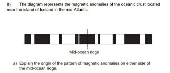 8 The Diagram Represents The Magnetic Anomalies Of The Oceanic Crust Located Near The Island Of Iceland In The Mid Atla 1