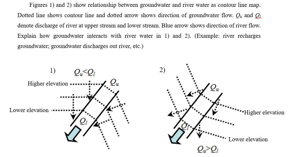 Figures 1 And 2 Show Relationship Between Groundwater And River Water As Contour Line Map Dotted Line Shows Contour L 1