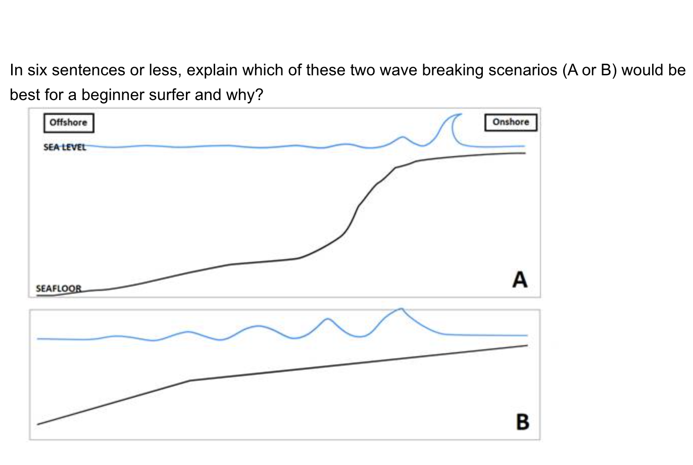 In Six Sentences Or Less Explain Which Of These Two Wave Breaking Scenarios A Or B Would Be Best For A Beginner Surfe 1