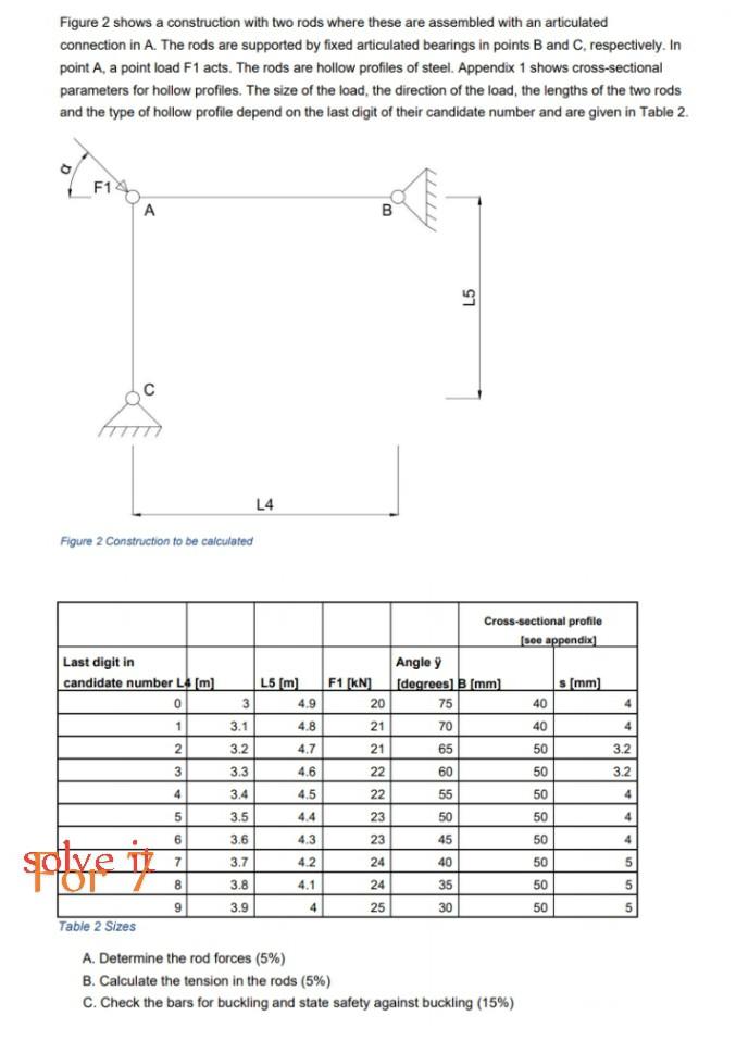 Figure 2 Shows A Construction With Two Rods Where These Are Assembled With An Articulated Connection In A The Rods Are 1