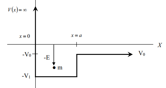 An M Mass Neutron Is Trapped Inside An Inter Nucleon Potential That Can Be Modeled As Follows I Write Down The Schrod 1