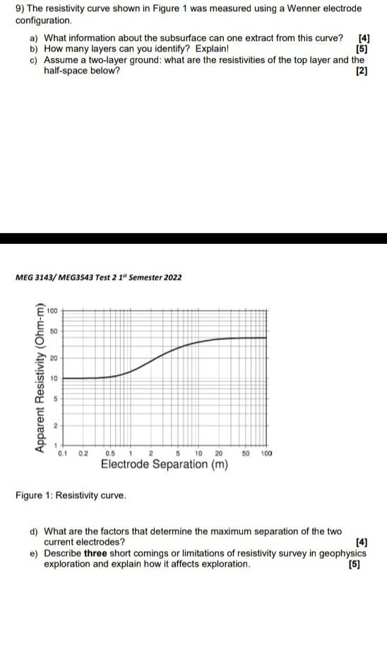 9 The Resistivity Curve Shown In Figure 1 Was Measured Using A Wenner Electrode Configuration A What Information Abou 1