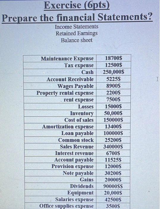 Exercise 6pts Prepare The Financial Statements Income Statements Retained Earnings Balance Sheet I Maintenance Expens 1