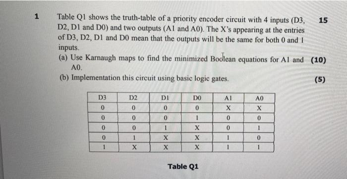 1 15 Table Q1 Shows The Truth Table Of A Priority Encoder Circuit With 4 Inputs D3 D2 D1 And D0 And Two Outputs A1 1