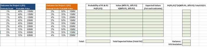 3 Project 1 Orebody Grade 1 You Are Considering Investing In The Following Pair Of Projects Project 2 Probability Val 2