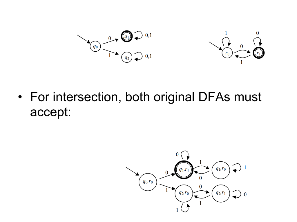 Is This A Good Sketch To Prove That Regular Languages Are Closed Under Intersections And If Not Can I See A Sketch Of 1