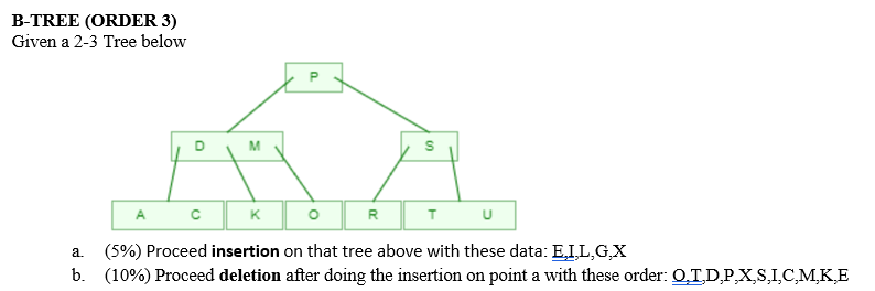 B Tree Order 3 Given A 2 3 Tree Below P S A K 0 R T A 5 Proceed Insertion On That Tree Above With These Data E I 1