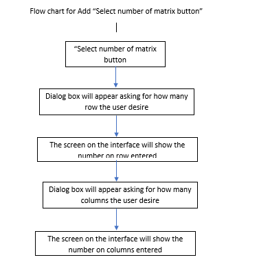 Flow Chart For Add Select Number Of Matrix Button I Select Number Of Matrix Button Dialog Box Will Appear Asking For 1