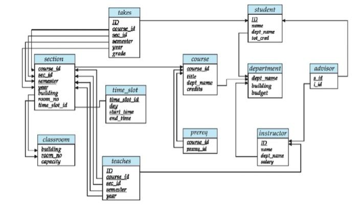 Create Sql To Output Course Id Sec Id Semester Year Title Instructor Name Id Name Dept Name To Make Like The Pic 2