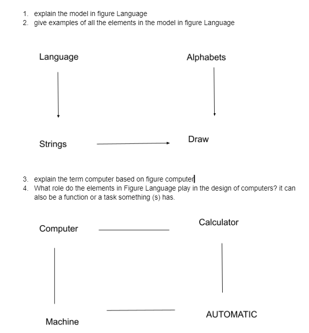 1 Explain The Model In Figure Language 2 Give Examples Of All The Elements In The Model In Figure Language Language Al 1