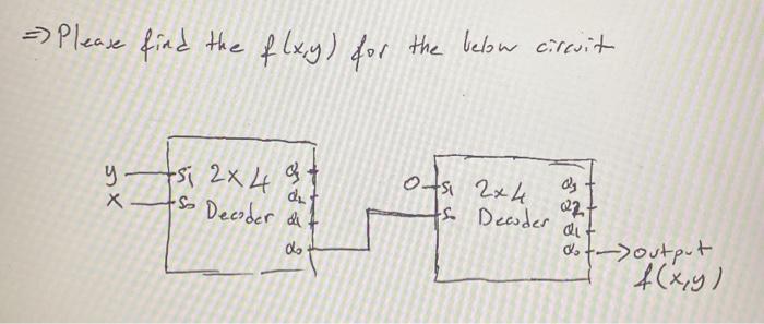 Please Find The F X Y For The Below Circuit Y Q Tsi 2x 4 9 0 5 2x4 D Q22 X So Decoder Di Di Do So Decoder 1