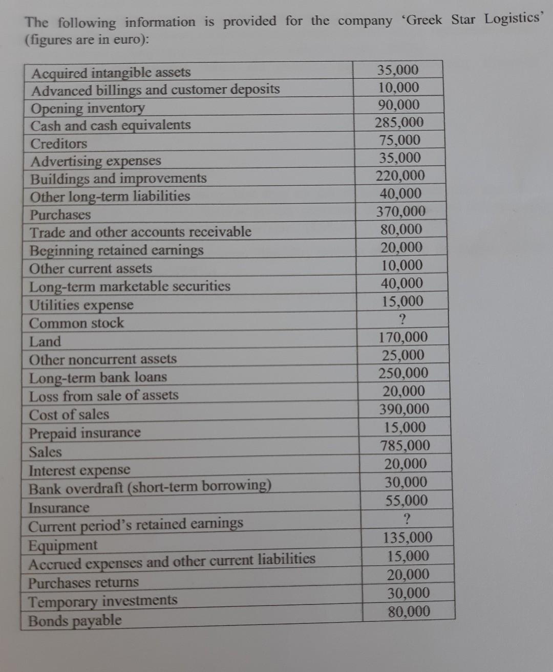 The Following Information Is Provided For The Company Greek Star Logistics Figures Are In Euro Acquired Intangible A 1