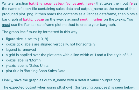 Write A Function Bathing Soap Sales Fp Output Name That Takes The Input Fp As The Name Of A Csv File Containing Sales 1