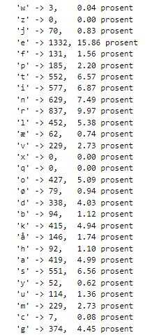 A Define And Discuss Concepts Fixed Length Codes And Variable Length Codes B What Is The Main Problem To Be Solve 1