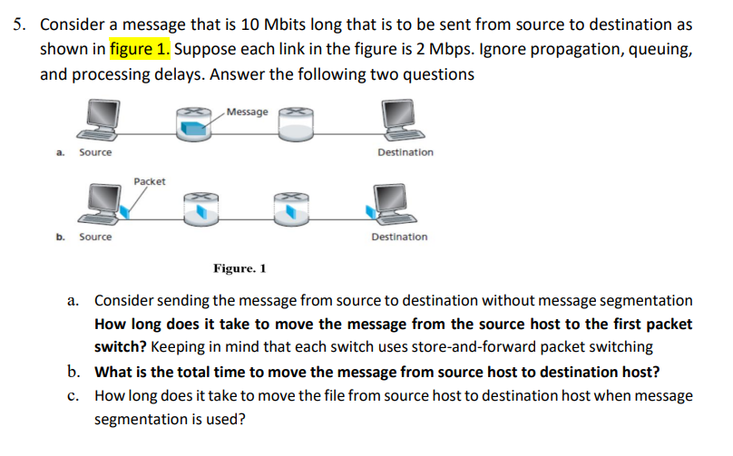 5 Consider A Message That Is 10 Mbits Long That Is To Be Sent From Source To Destination As Shown In Figure 1 Suppose 1