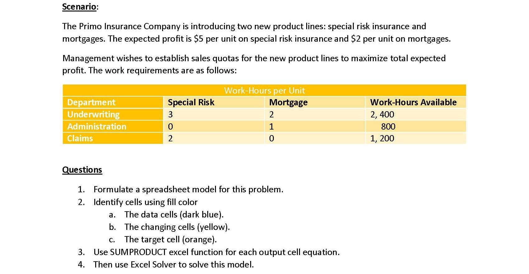 Scenario The Primo Insurance Company Is Introducing Two New Product Lines Special Risk Insurance And Mortgages The Ex 1