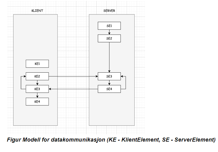 There Are Basically Two Computers Separate Nodes One Computer Is Marked As Client And The Other Is Marked As Serve 1