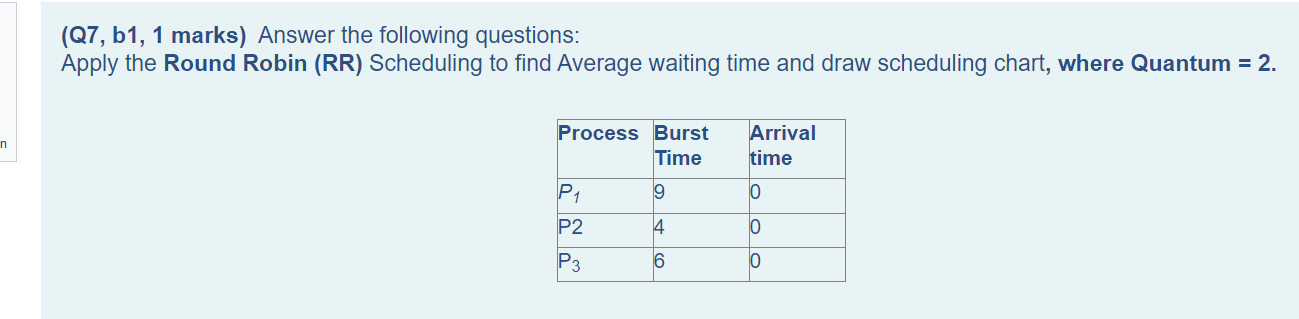 Q7 B1 1 Marks Answer The Following Questions Apply The Round Robin Rr Scheduling To Find Average Waiting Time And 1