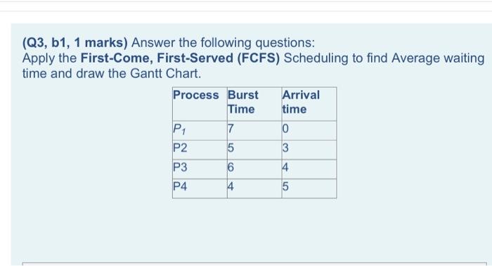 Q3 B1 1 Marks Answer The Following Questions Apply The First Come First Served Fcfs Scheduling To Find Average W 1