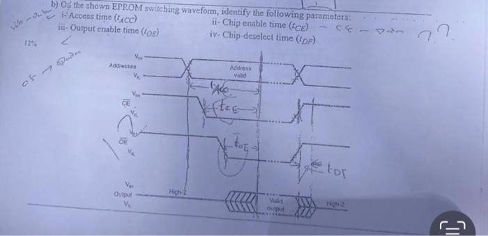 Wh 12 B Od The Shown Eprom Switching Waveform Identify The Following Parameters Ii Chip Enable Time Ice Iv Chip D 1