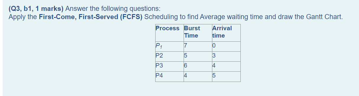 Q3 B1 1 Marks Answer The Following Questions Apply The First Come First Served Fcfs Scheduling To Find Average W 1