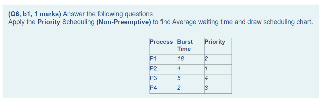Q6 B1 1 Marks Answer The Following Questions Apply The Priority Scheduling Non Preemptive To Find Average Waiting 1