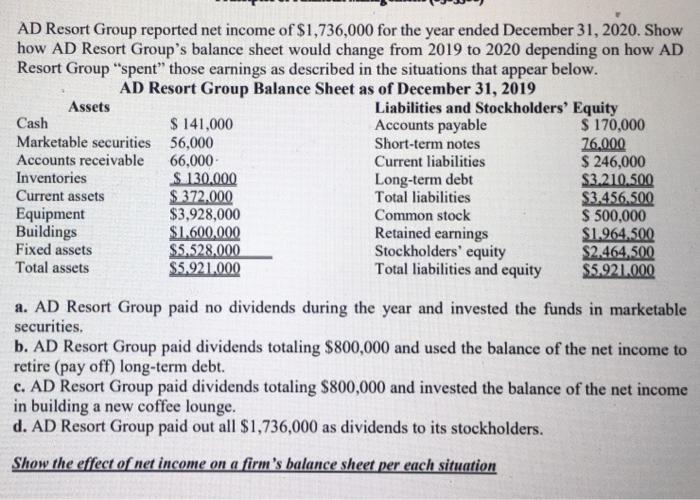 Ad Resort Group Reported Net Income Of 1 736 000 For The Year Ended December 31 2020 Show How Ad Resort Group S Balan 1