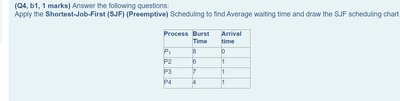 Q4 B1 1 Marks Answer The Following Questions Apply The Shortest Job First Sjf Preemptive Scheduling To Find Ave 1