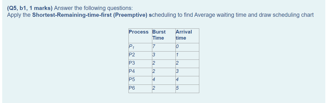 Q5 B1 1 Marks Answer The Following Questions Apply The Shortest Remaining Time First Preemptive Scheduling To Fin 1