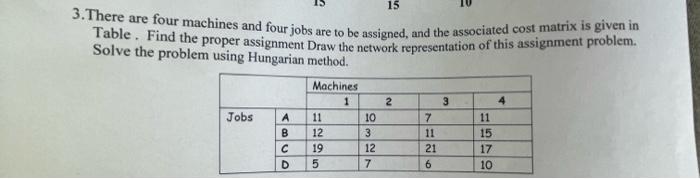 15 3 There Are Four Machines And Four Jobs Are To Be Assigned And The Associated Cost Matrix Is Given In Table Find Th 1