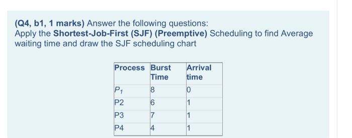 Q4 B1 1 Marks Answer The Following Questions Apply The Shortest Job First Sjf Preemptive Scheduling To Find Ave 1