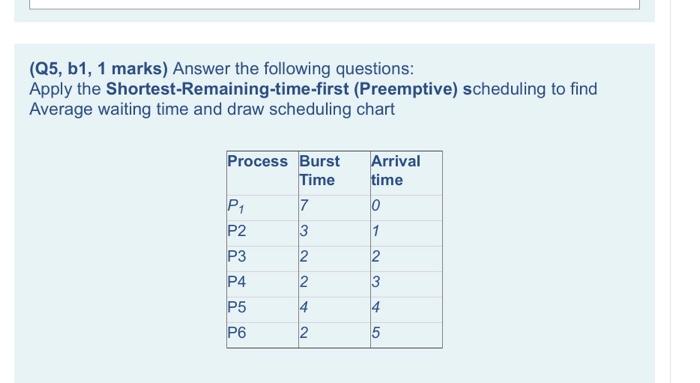 Q5 B1 1 Marks Answer The Following Questions Apply The Shortest Remaining Time First Preemptive Scheduling To Fin 1