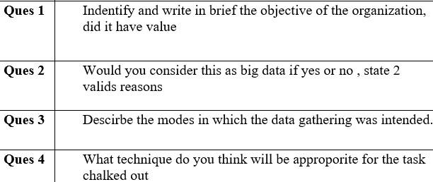 Big Data Case Study Uber Uber Is The First Choice For People Around The World When They Think Of Moving People And Mak 1