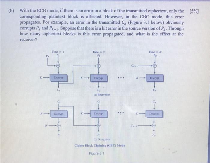 Cipher Block Chaining 1