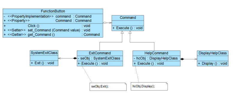 Functionbutton Propertyimplementation Property Command Command Command Command Void Click Setter 1