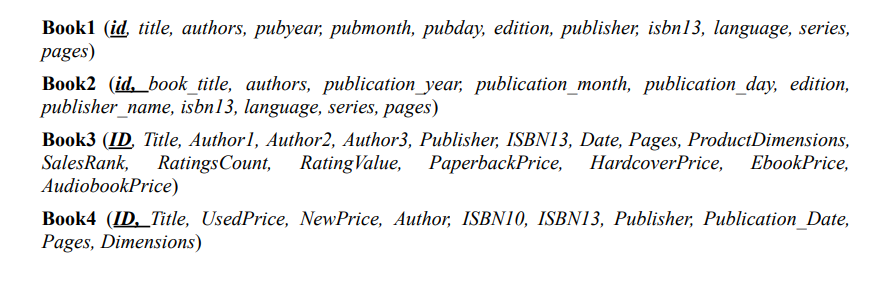 Book1 Id Title Authors Pubyear Pubmonth Pubday Edition Publisher Isbn13 Language Series Pages Book2 Id Bo 1