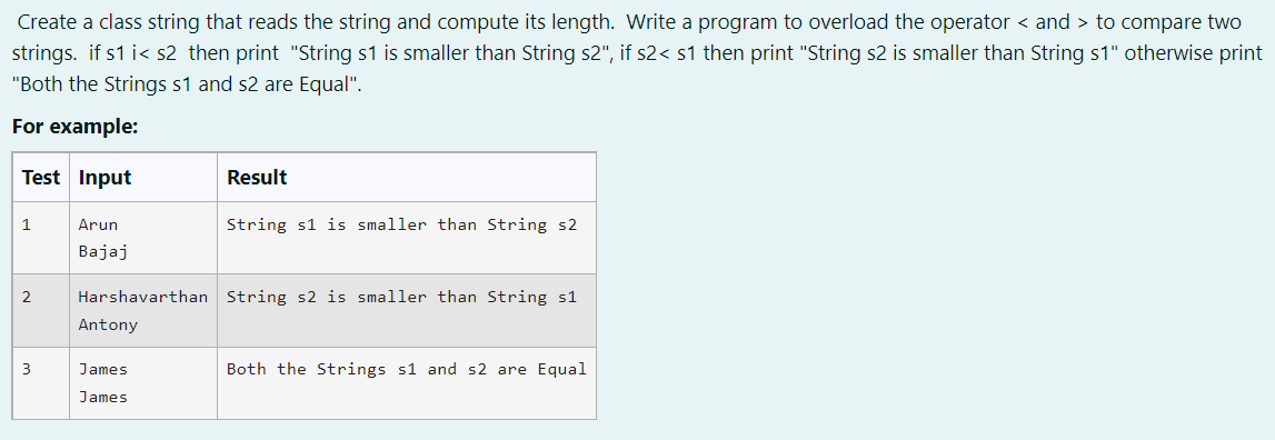 Create A Class String That Reads The String And Compute Its Length Write A Program To Overload The Operator And To 1