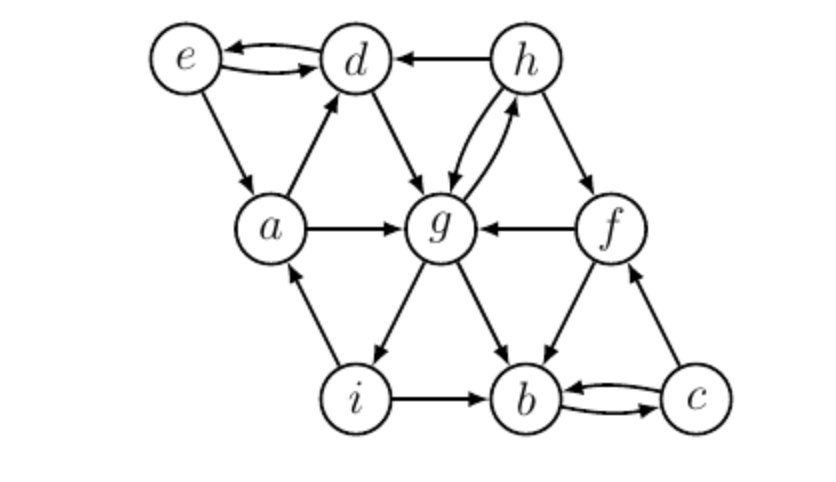 How Do I Find The Number Of Cross Edges On This Graph In Python 1