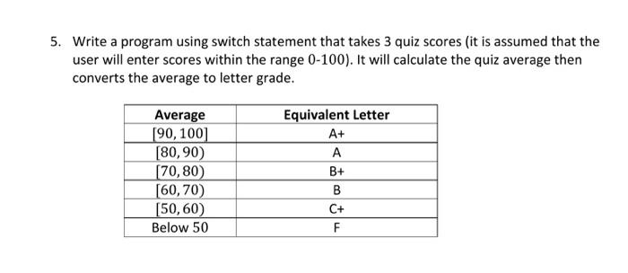Switch Statement Syntax Switch X Where X Must Be A Variable Of Integer Int Or Character Char Type Switch Statem 6