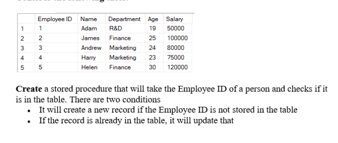Employee Id 1 Name Department Age Salary Adam R D 19 50000 James Finance 25 100000 Andrew Marketing 24 80000 Harry Marke 1