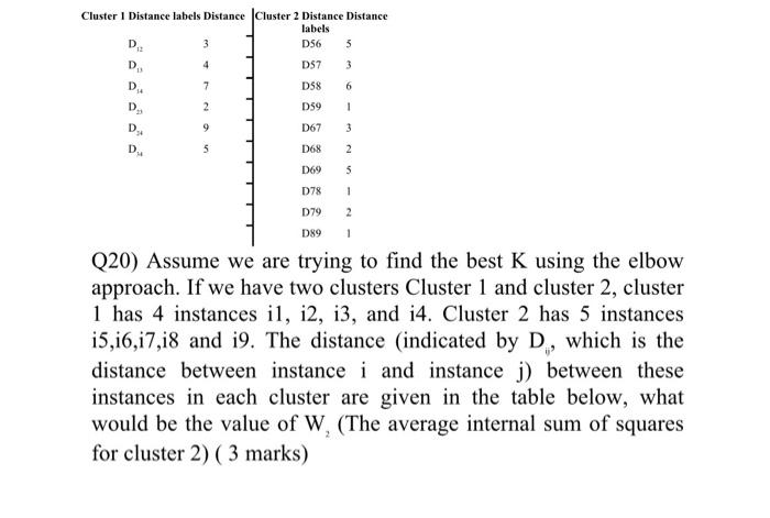 Cluster I Distance Labels Distance Cluster 2 Distance Distance Labels 3 D56 D 5 D D57 3 13 D D58 6 D D59 I 9 D67 3 1